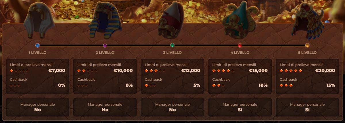 Programma VIP e Cashback
